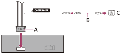 Ilustración que muestra la conexión de la cámara de visualización posterior a la unidad