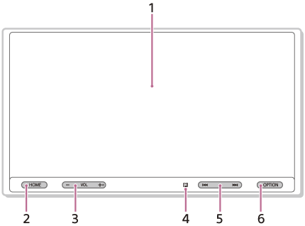 Ilustração da unidade principal