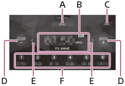 Illustration de l’écran de la radio