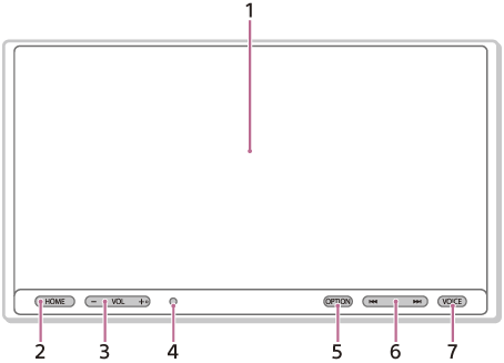 Illustration de l’appareil principal