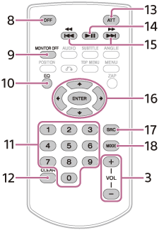 Illustration de la télécommande
