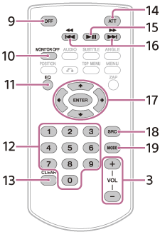 Ilustración del mando a distancia