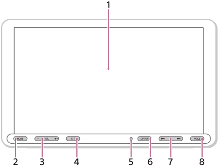 Illustration de l’appareil principal