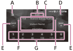 Illustrasjon av DAB/DAB+-radioskjermen