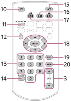 Ilustrasi commander remote