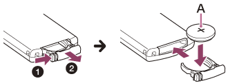 Illustration indicating how to insert the lithium battery into the remote commander correctly