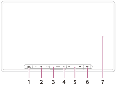 Illustration de l’appareil principal