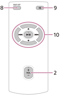 Illustration de la télécommande