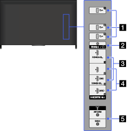 Terminals on the rear (right) | i-Manual | KD-65X8500B/55X8500B