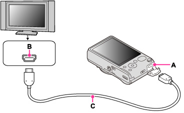 camera to tv hdmi cable