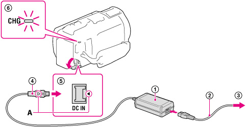 HDR-CX760V/PJ710/PJ710V/PJ760/PJ760V | Charging the battery using