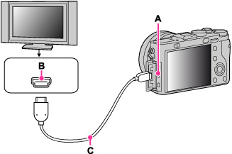 Есть ли в телевизоре камера. Камера к телевизору через HDMI. Фотоаппарат телевизор. Подключение фотоаппарата к компьютеру через HDMI. Сверху на телевизоре камера.