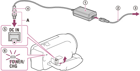 Charging the battery pack using the AC Adaptor (Models with an AC Adaptor)  | 