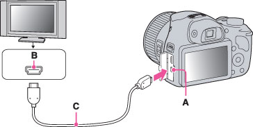 Как подключить камеру сони DSC-HX300 Просмотр изображения на телевизоре высокой четкости с помощью кабеля H