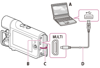 HDR-MV1 | Charging the battery using your computer | User Guide