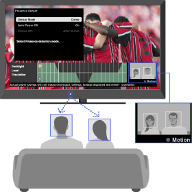画面: インテリジェント人感センサー
