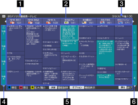 画面: 番組表の見方