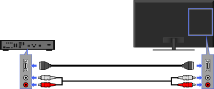 画面: D映像ケーブルでつなぐ