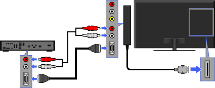 接続図: 録画・再生機器