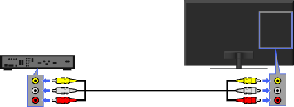 画面: 映像・音声ケーブルでつなぐ