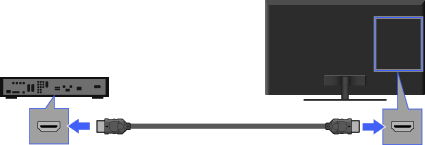 画面: HDMI機器をつなぐ