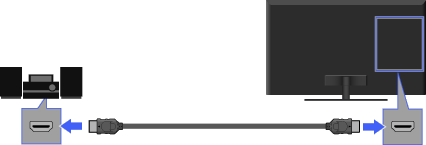 画面: ARC対応のオーディオシステムをHDMIケーブルでつなぐ