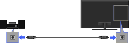 画面: オーディオシステムを光デジタル接続ケーブルでつなぐ