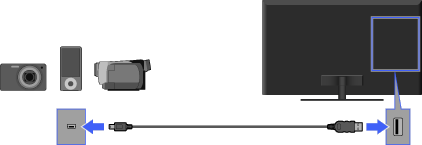 接続図: USB機器