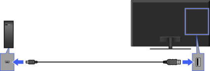 接続図: USBハードディスク機器