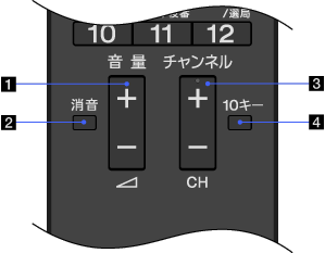 リモコン: 最下部