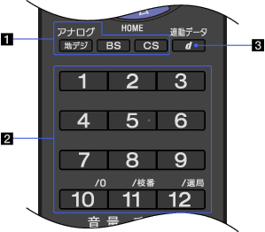 リモコン: 下部