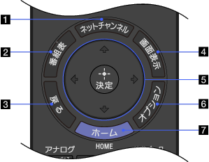 リモコン: 中央部