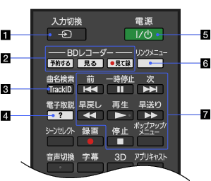 リモコン: 最上部