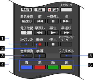 リモコン: 上部