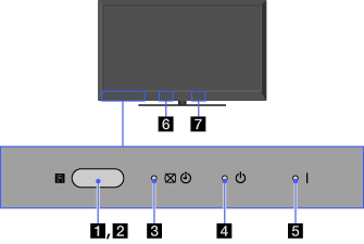 本体: 前面 各部の名前