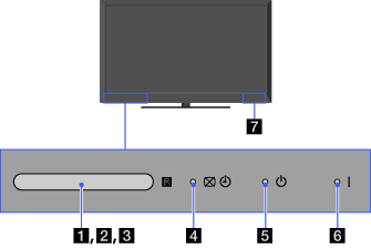 本体: 前面 各部の名前