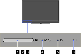 本体: 前面 各部の名前