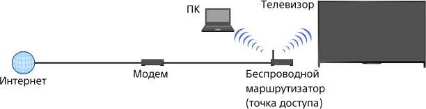 Локальная сеть не предназначена для передачи больших файлов