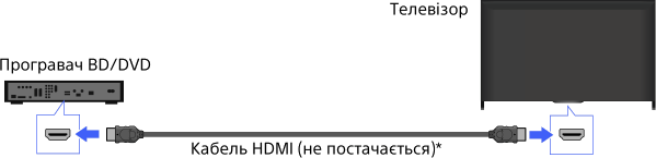 Как подключить hdmi к компьютеру windows Підключення HDMI