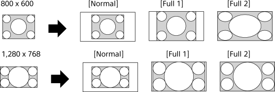 How to Turn Off Wide Mode on a Sony TV