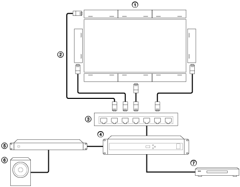 Illustration showing how the SLS-1A speakers are connected with Dante compatible audio devices by Ethernet cables