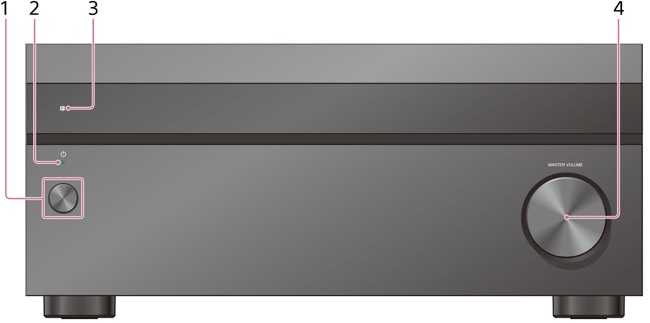 Illustration montrant l’emplacement de chaque pièce sur le panneau avant de l’ampli-tuner avec le couvercle avant en place