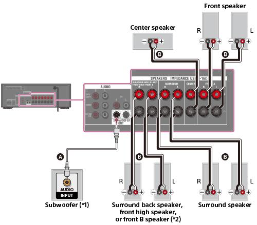 how to link sony speakers