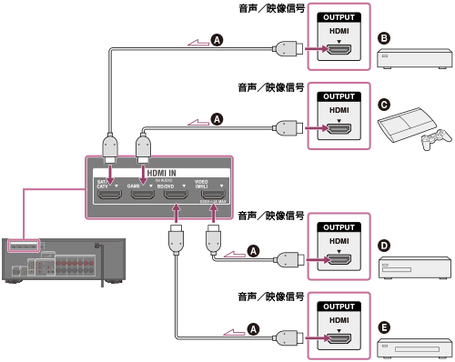 Help Guide | HDMI端子で機器を接続する
