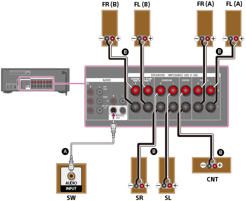 Guía de ayuda  Conexión de un sistema de altavoces de 5.1 canales con  conexión de altavoces B delanteros