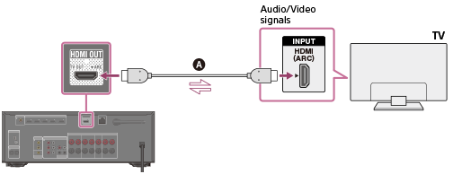 How to activate the Audio Return Channel (ARC) feature