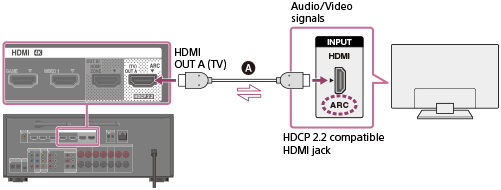 Подключить hdmi телевизору samsung. Ресивер HDMI 2.1. Конвертер HDMI Arc в Jack 3.5. Стерео ресивер HDMI Arc. Как подключить ресивер к телевизору самсунг через HDMI.