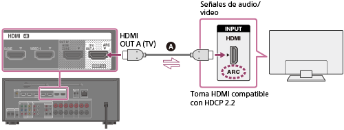 conectar un receptor de tv hdmi