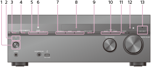 STR-DN1080 | Help Guide | Front panel (upper section)