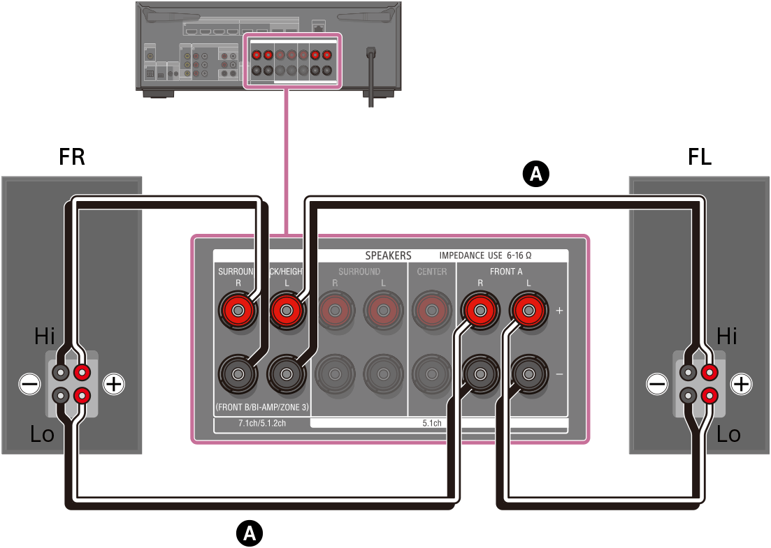 STR-AN1000/TA-AN1000 | Help Guide | Connecting 5.1-channel speaker ...